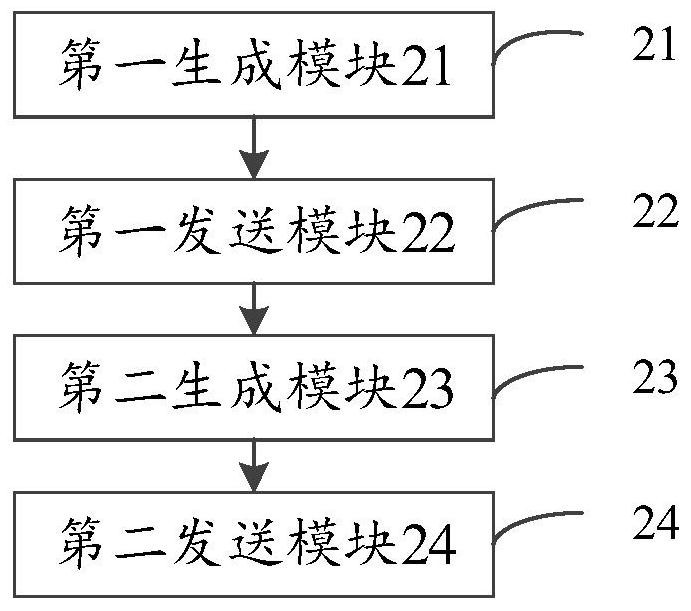 Multi-sensor time synchronization method, device and system, electronic device and medium