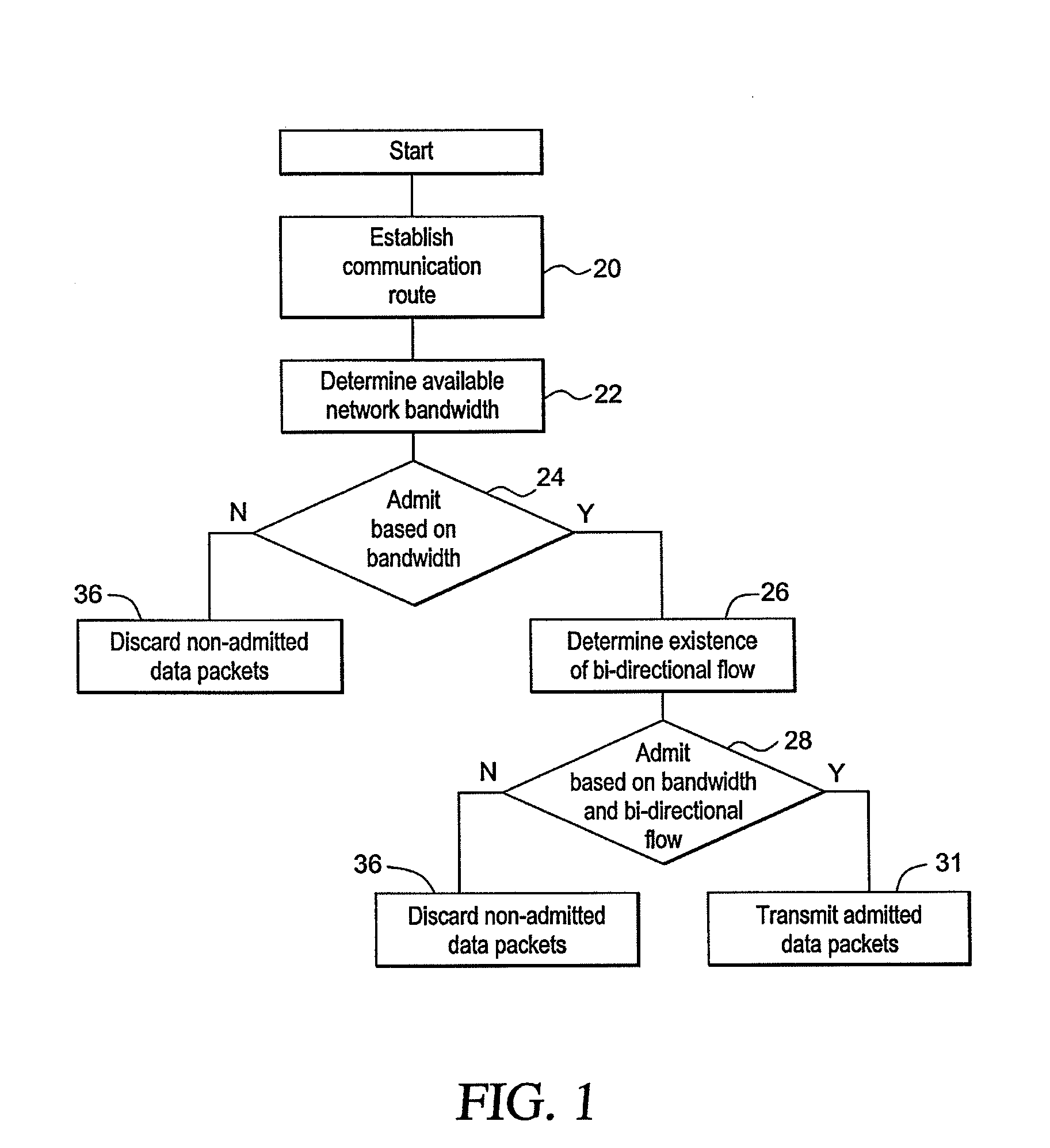 Method and system for controlling link  saturation of synchronous data across packet networks