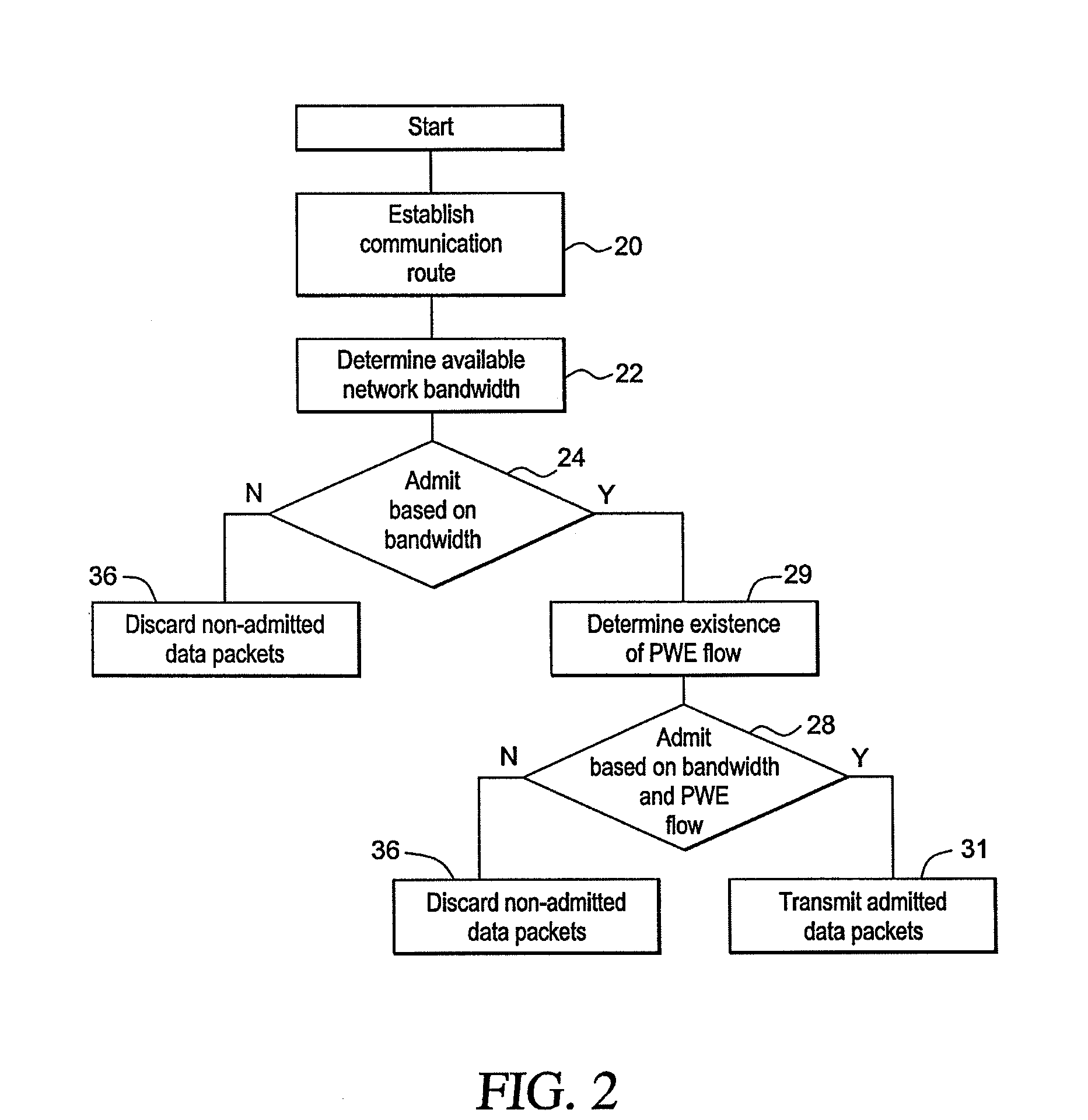 Method and system for controlling link  saturation of synchronous data across packet networks