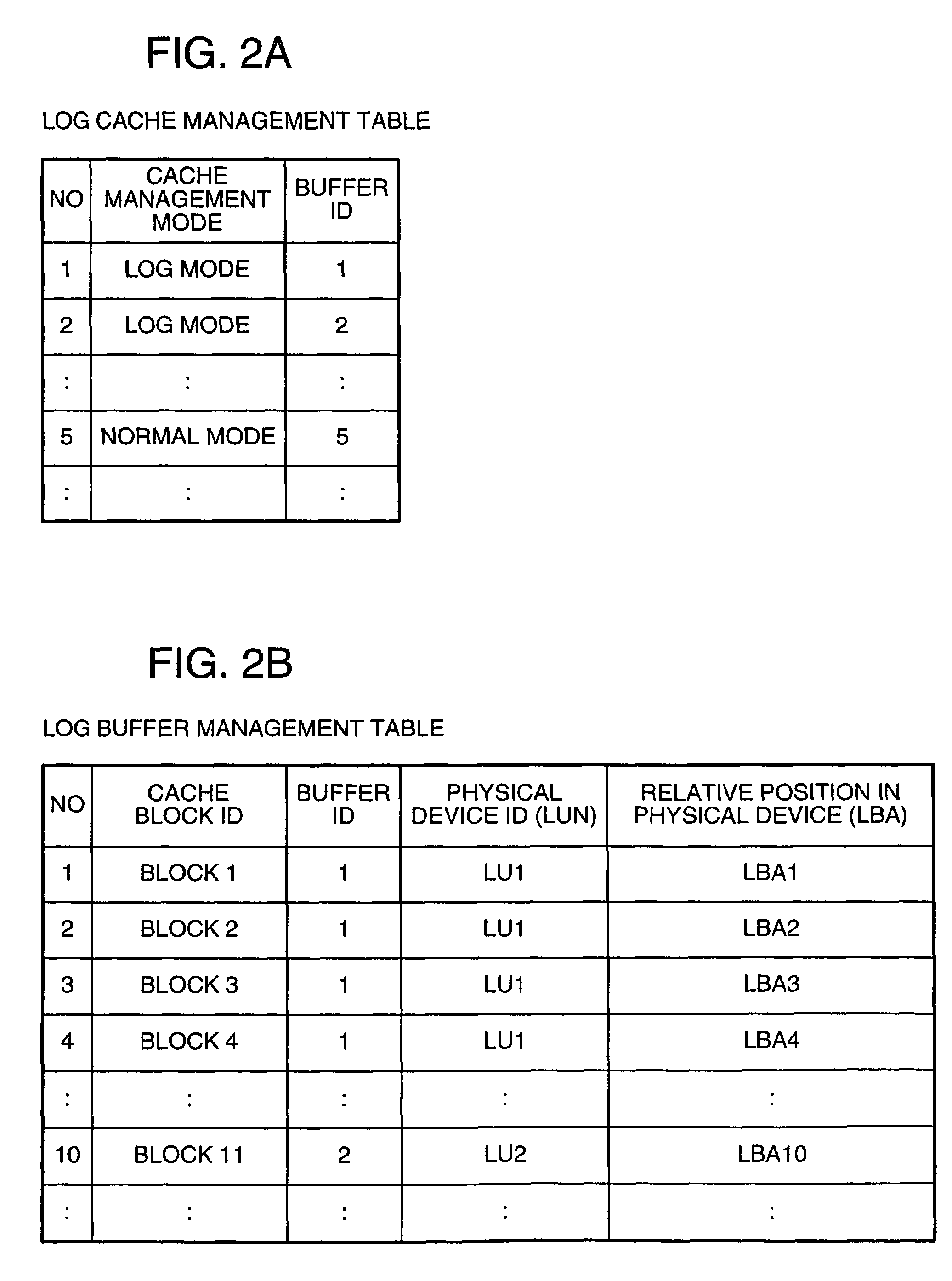 Method and system for data processing with recovery capability