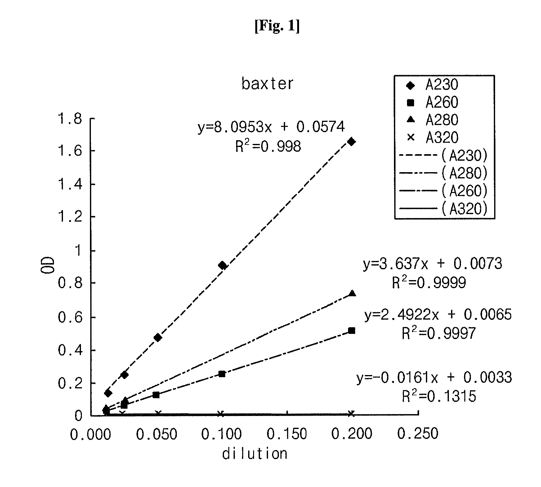 Compositions for Peritoneal Dialysis