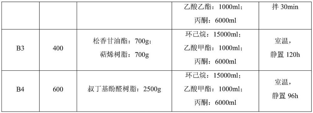 A kind of medical catheter bonding glue and preparation method thereof