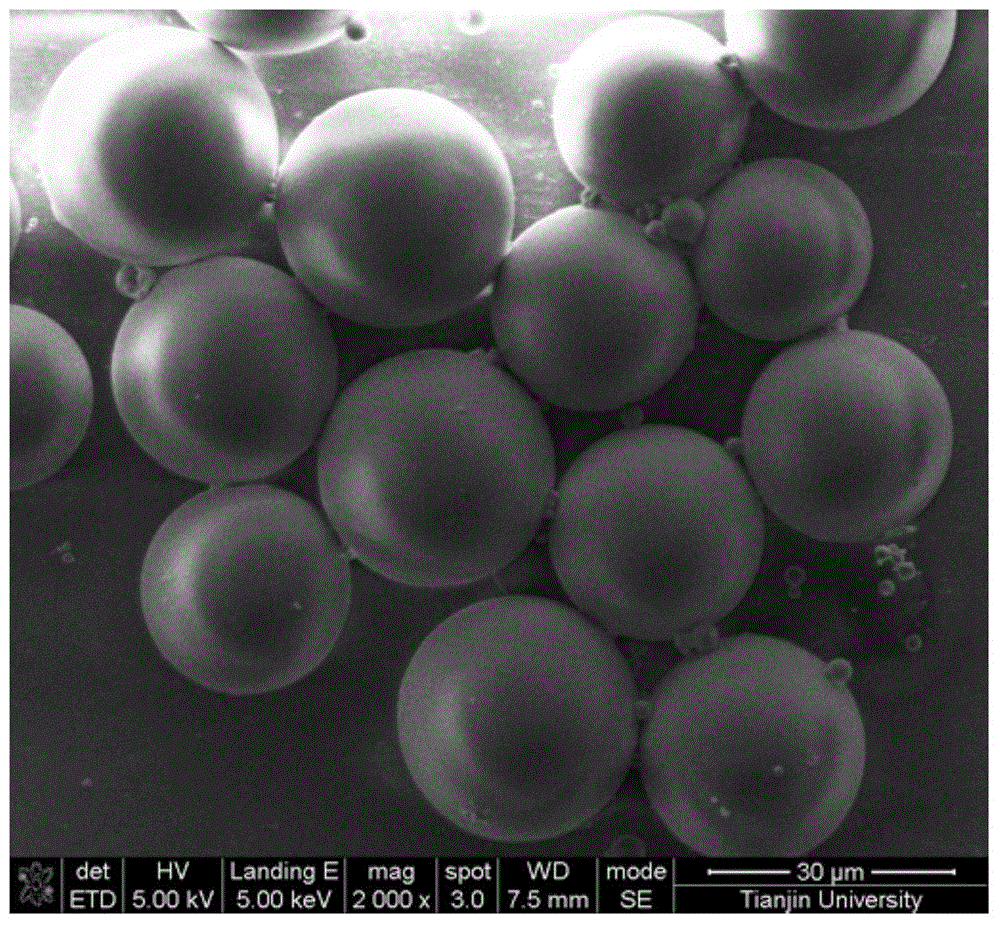 Preparation method of porous organic-inorganic hybrid silica microspheres