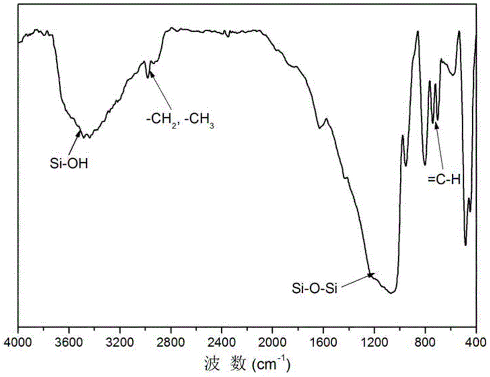 Preparation method of porous organic-inorganic hybrid silica microspheres