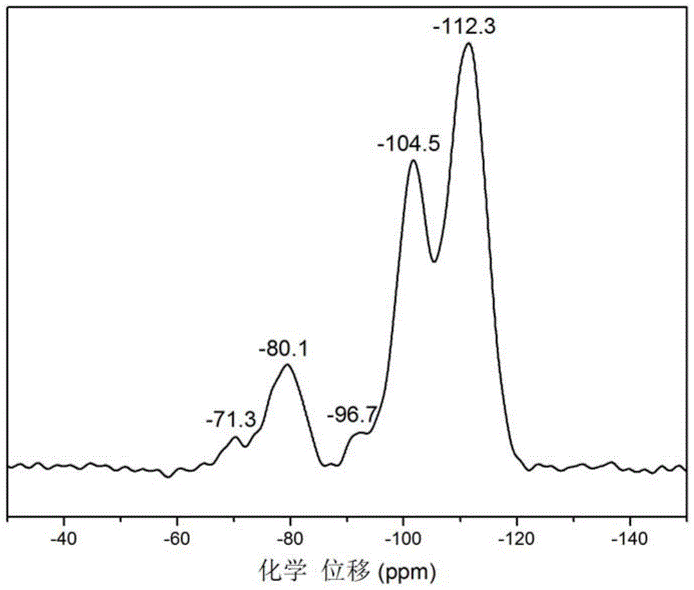 Preparation method of porous organic-inorganic hybrid silica microspheres