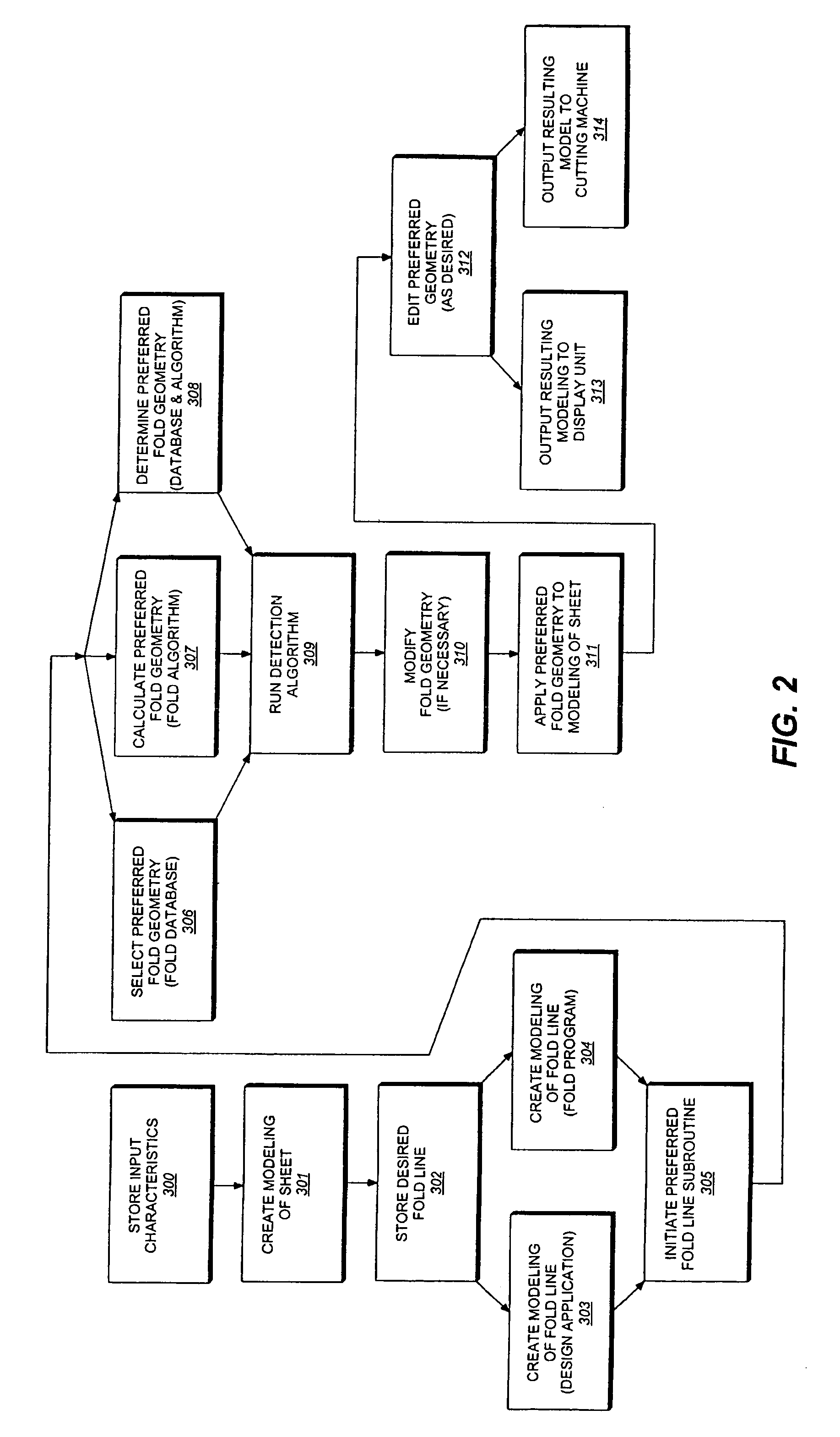 Method of designing fold lines in sheet material