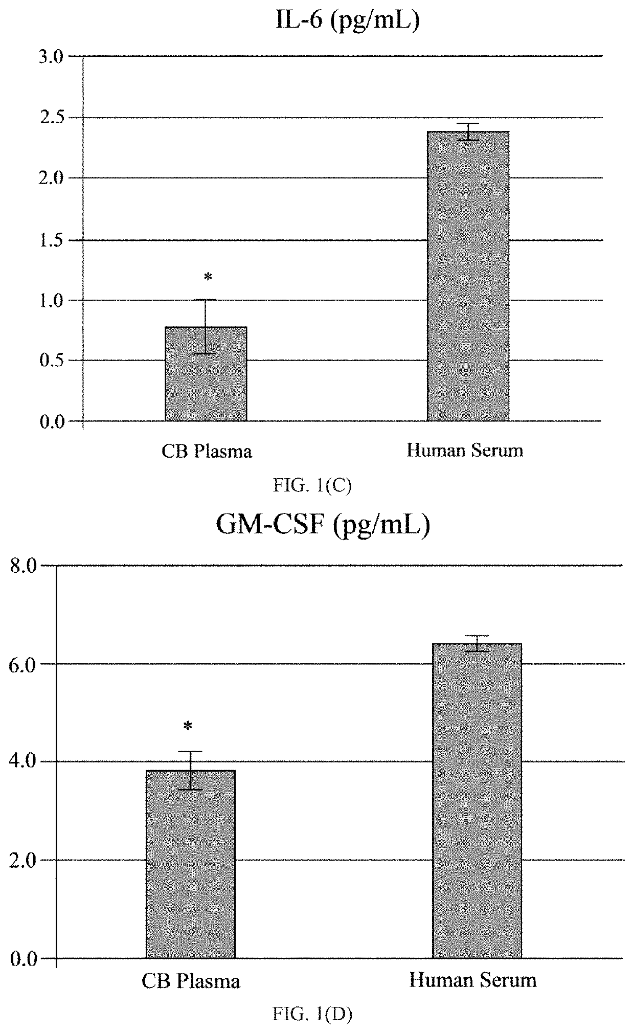 Plasma derived from human umbilical cord blood for the treatment of neurodegenerative disorders