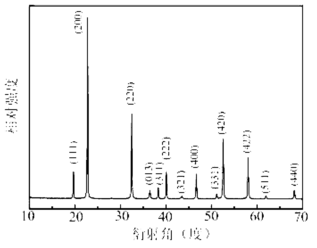 Preparation method of submicron hydroxy zinc stannate cubic material