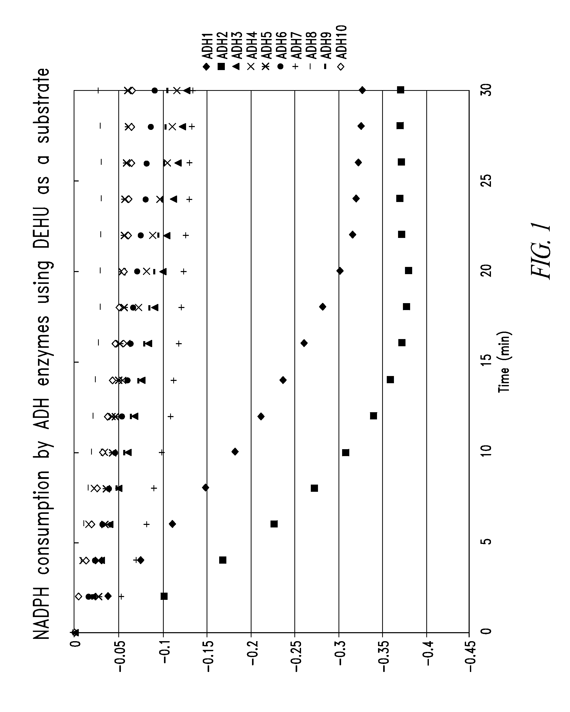 Isolated alcohol dehydrogenase enzymes and uses thereof