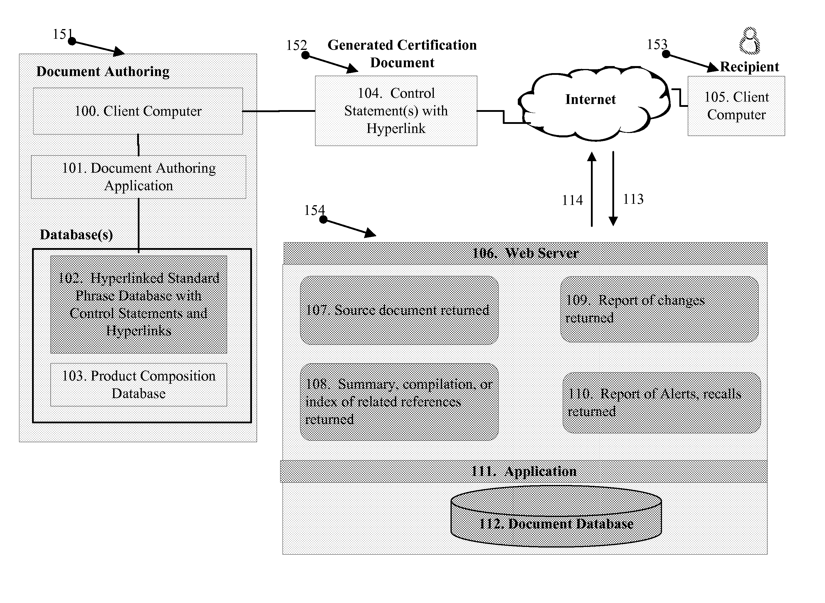 Document Validation System and Method