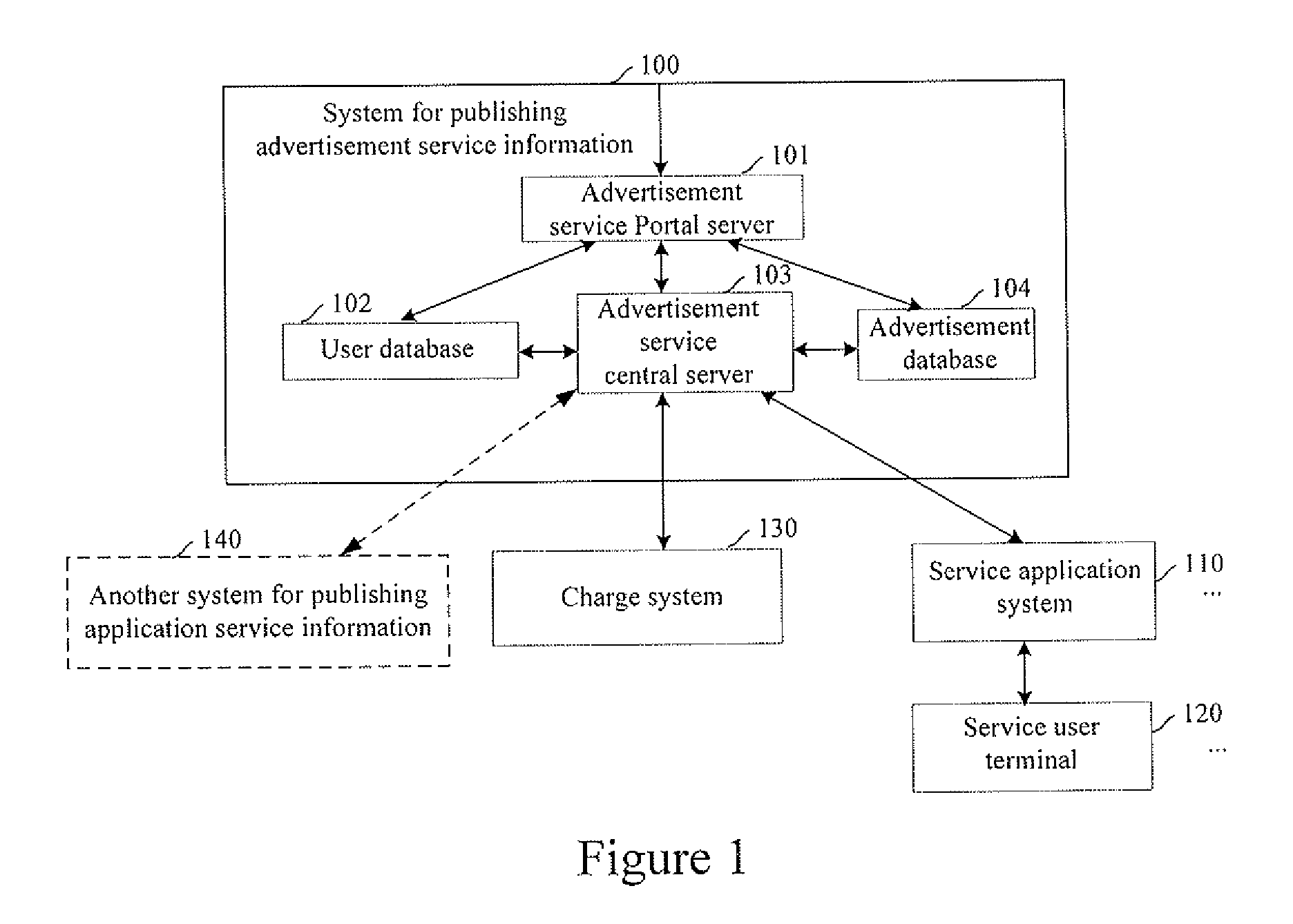 System and method for publishing advertisement service information