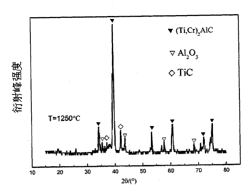 (Ti, Cr) 2AlC solid solution composite material and preparation method thereof
