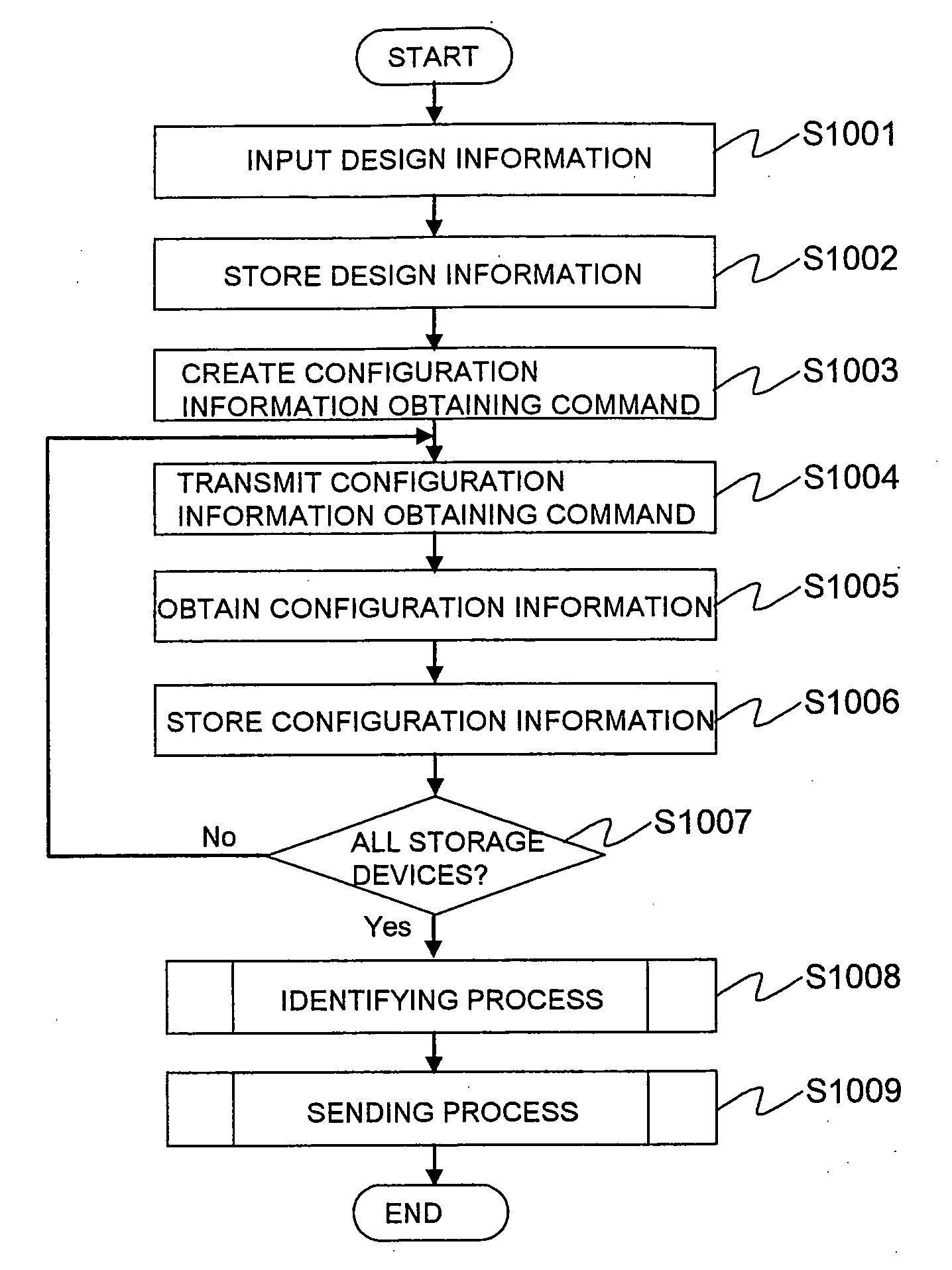 Computer system, management computer, storage device and volume allocation confirmation method