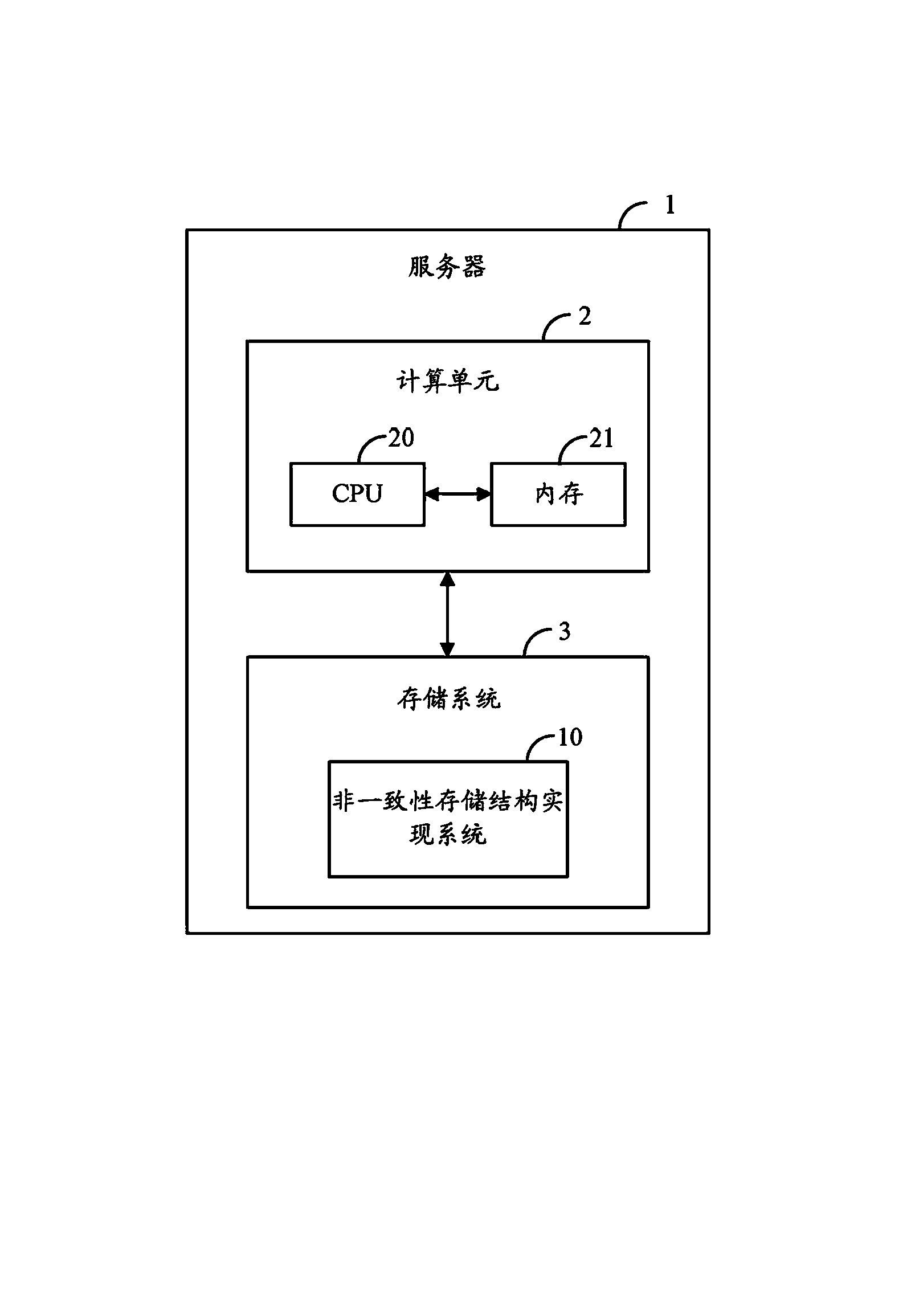 Implementation method and system for non-consistent storage structure