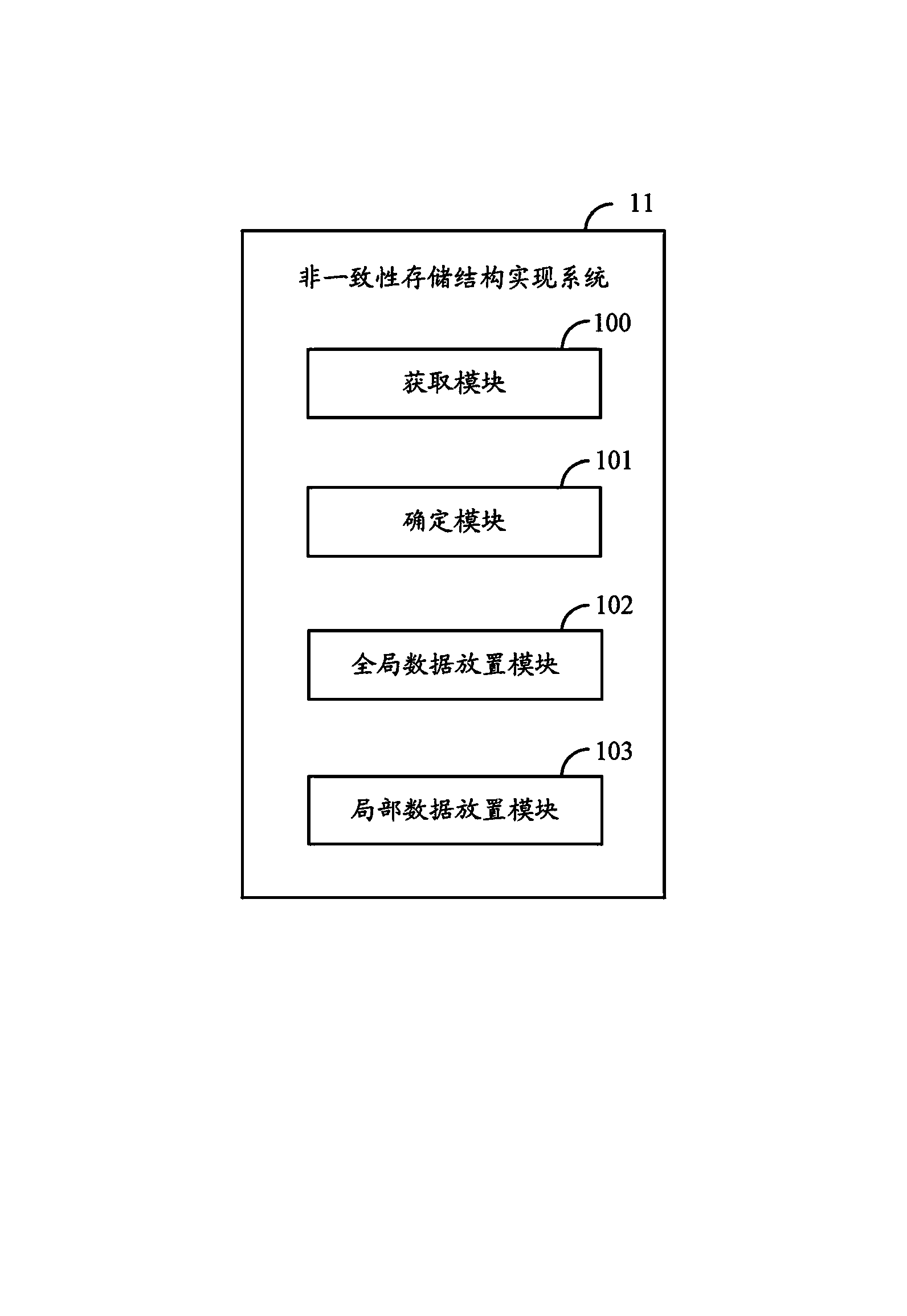 Implementation method and system for non-consistent storage structure