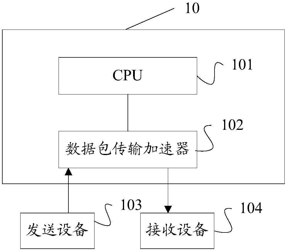 Data packet transmission device and system