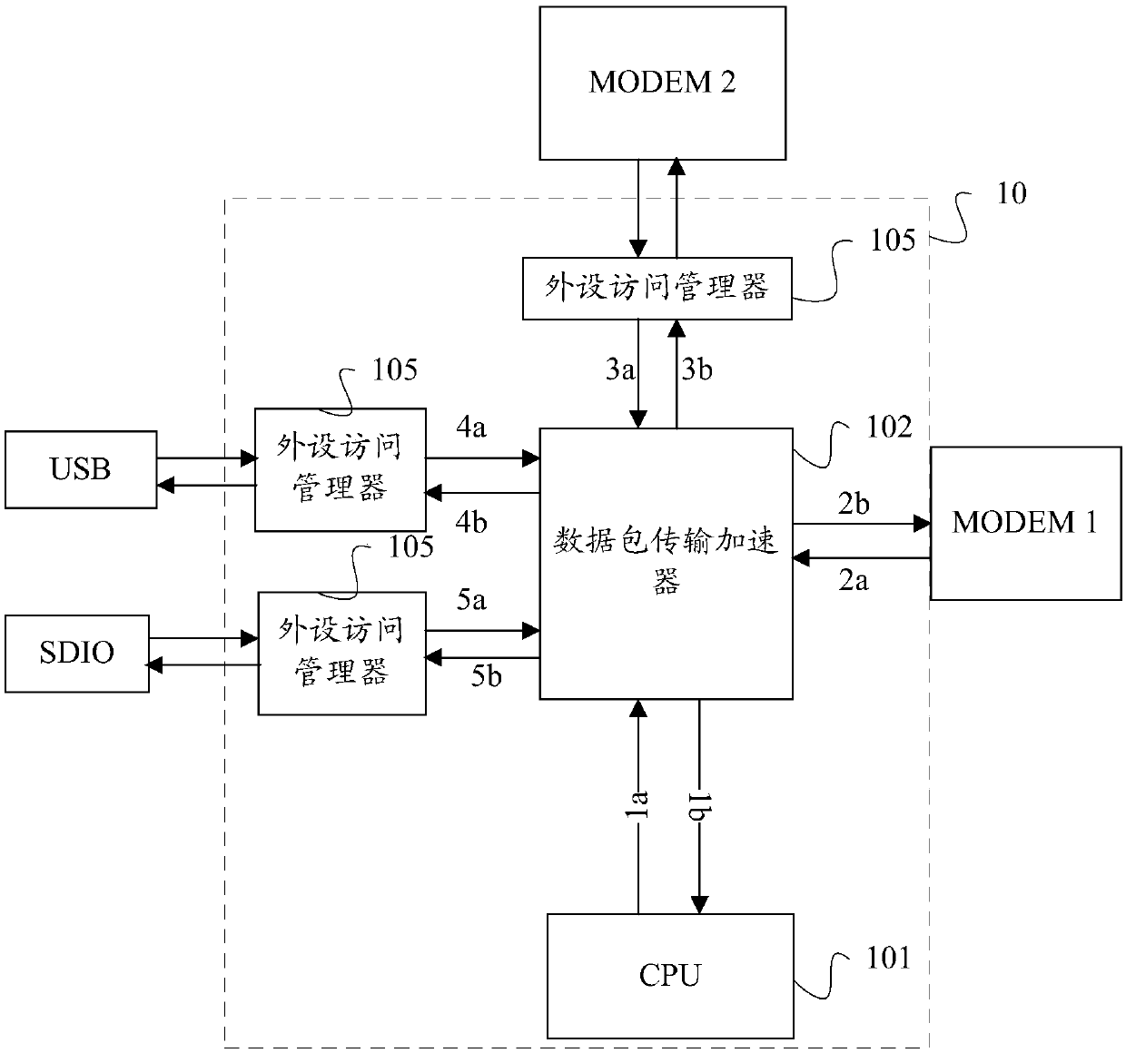 Data packet transmission device and system