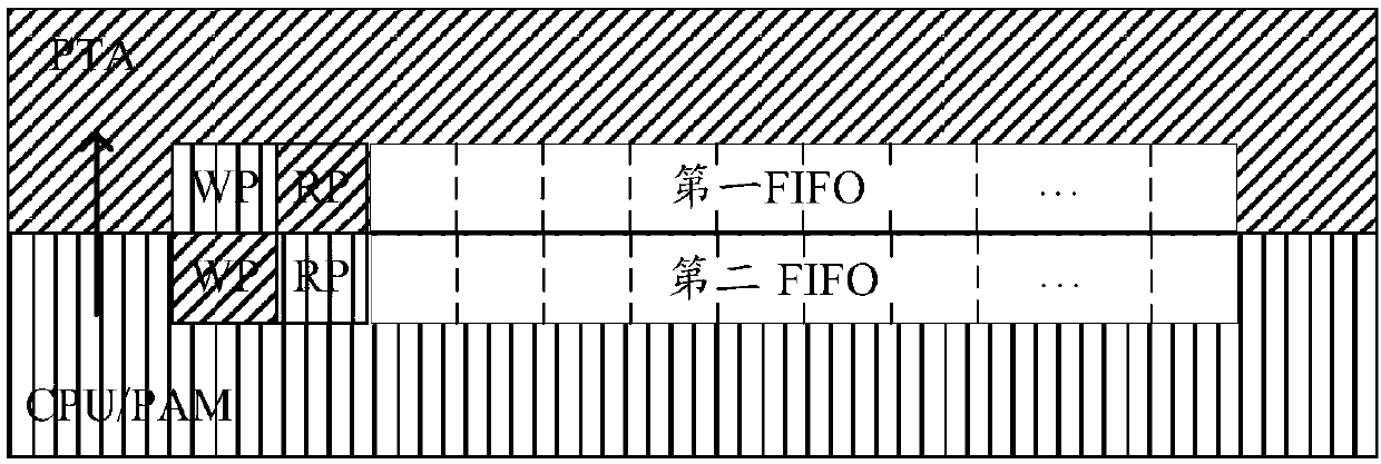 Data packet transmission device and system