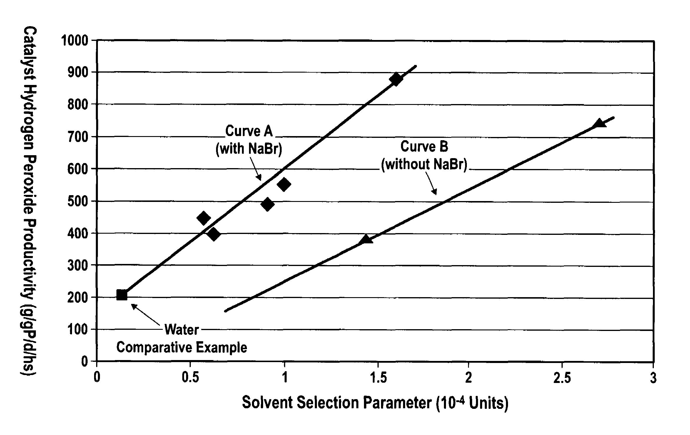 Supported catalysts having a controlled coordination structure and methods for preparing such catalysts