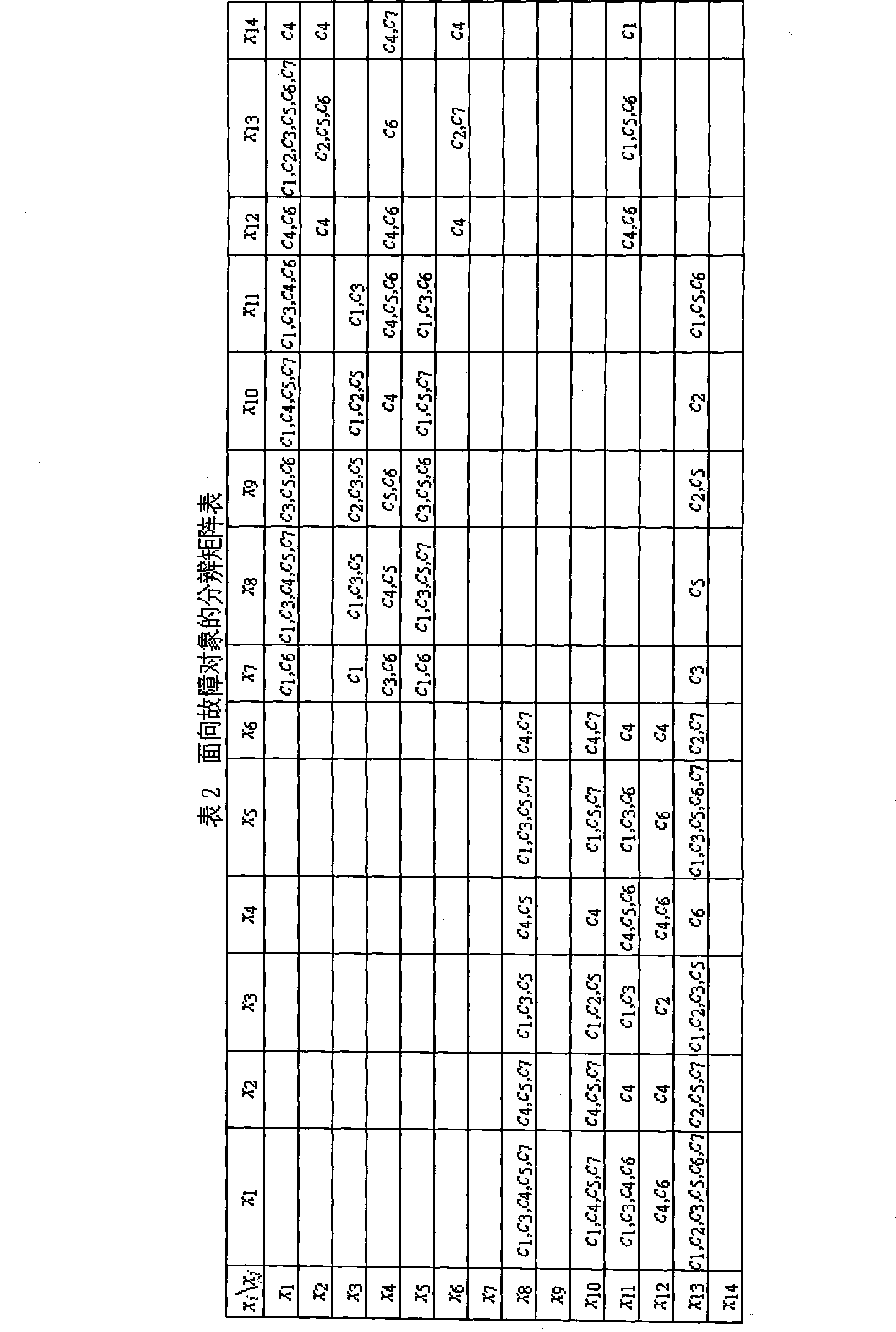 Processing method for imperfection failure diagnosis information