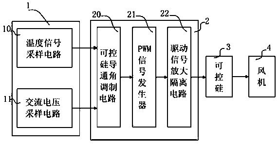 A stepless speed regulation control circuit for an AC fan