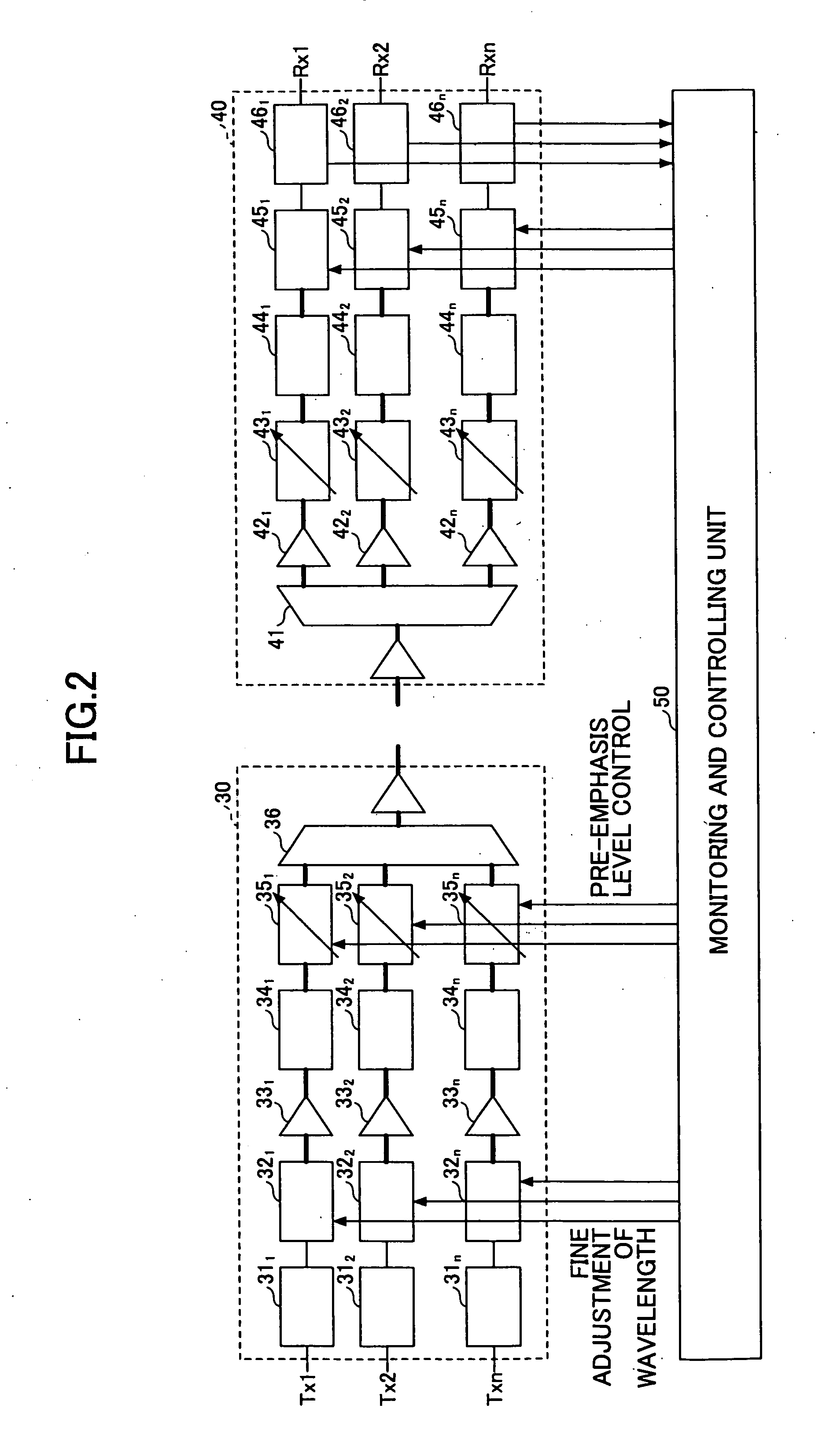 Optical wavelength controlling method and a system thereof