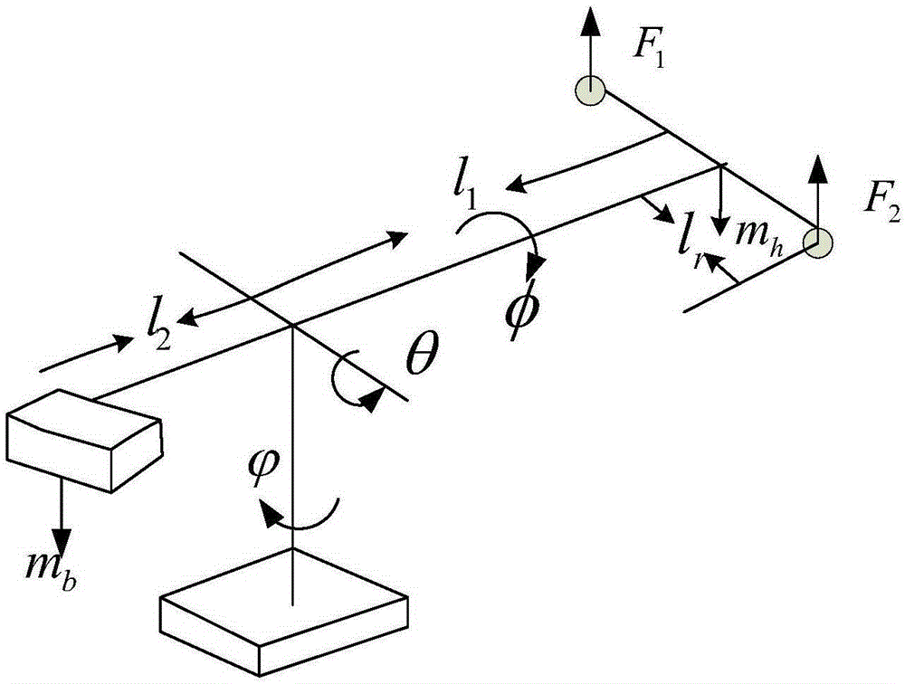 Robust control method of three-DOF model helicopter with output limits