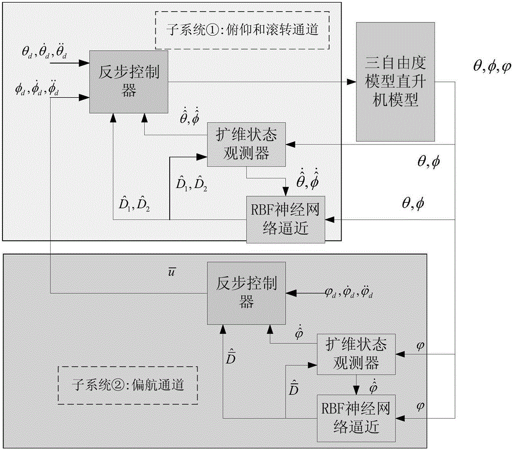 Robust control method of three-DOF model helicopter with output limits