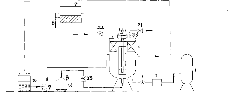 White spirit ageing process and device thereof