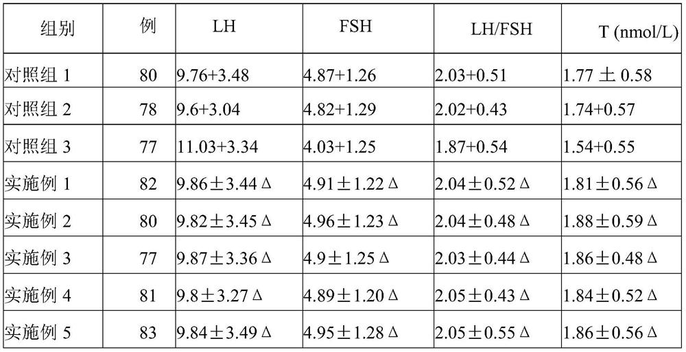 Directional medicine for treating hyperandrogenism polycystic ovarian syndrome, and preparation method of directional medicine