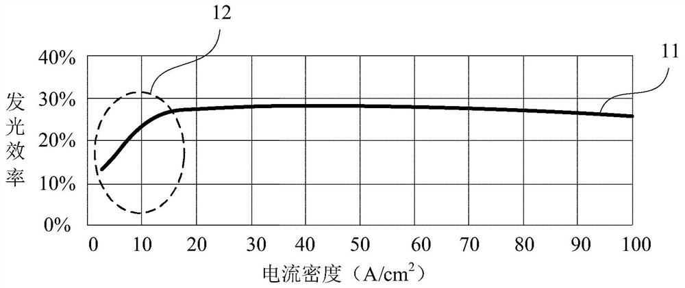 A kind of driving method of pixel circuit, display panel and pixel circuit