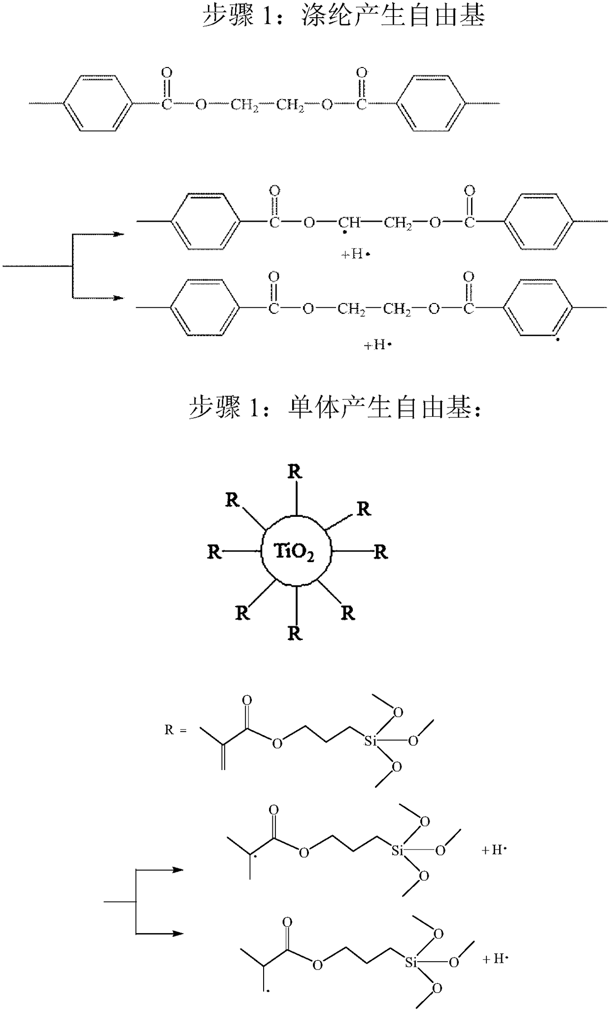 Preparation method and application of nano titanium dioxide organic and inorganic hybridized anti-ultraviolet finishing agent
