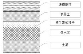 Preparation method and application method of a lightweight water-retaining material