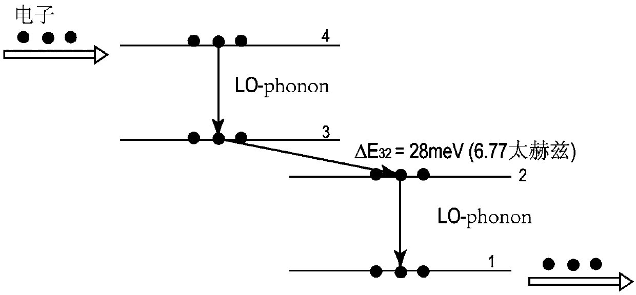 Design method of trap type dual-phonon active region energy level structure in terahertz quantum cascade laser