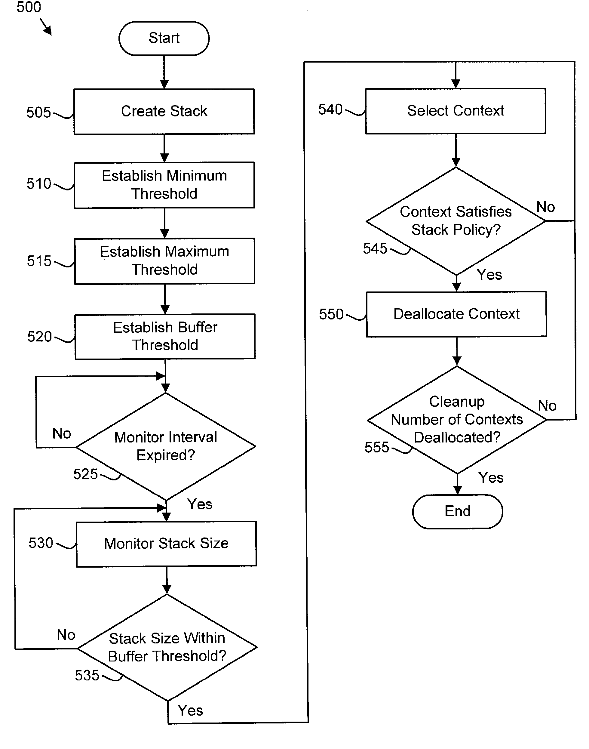 Apparatus, System, and Method for Maintaining A Context Stack