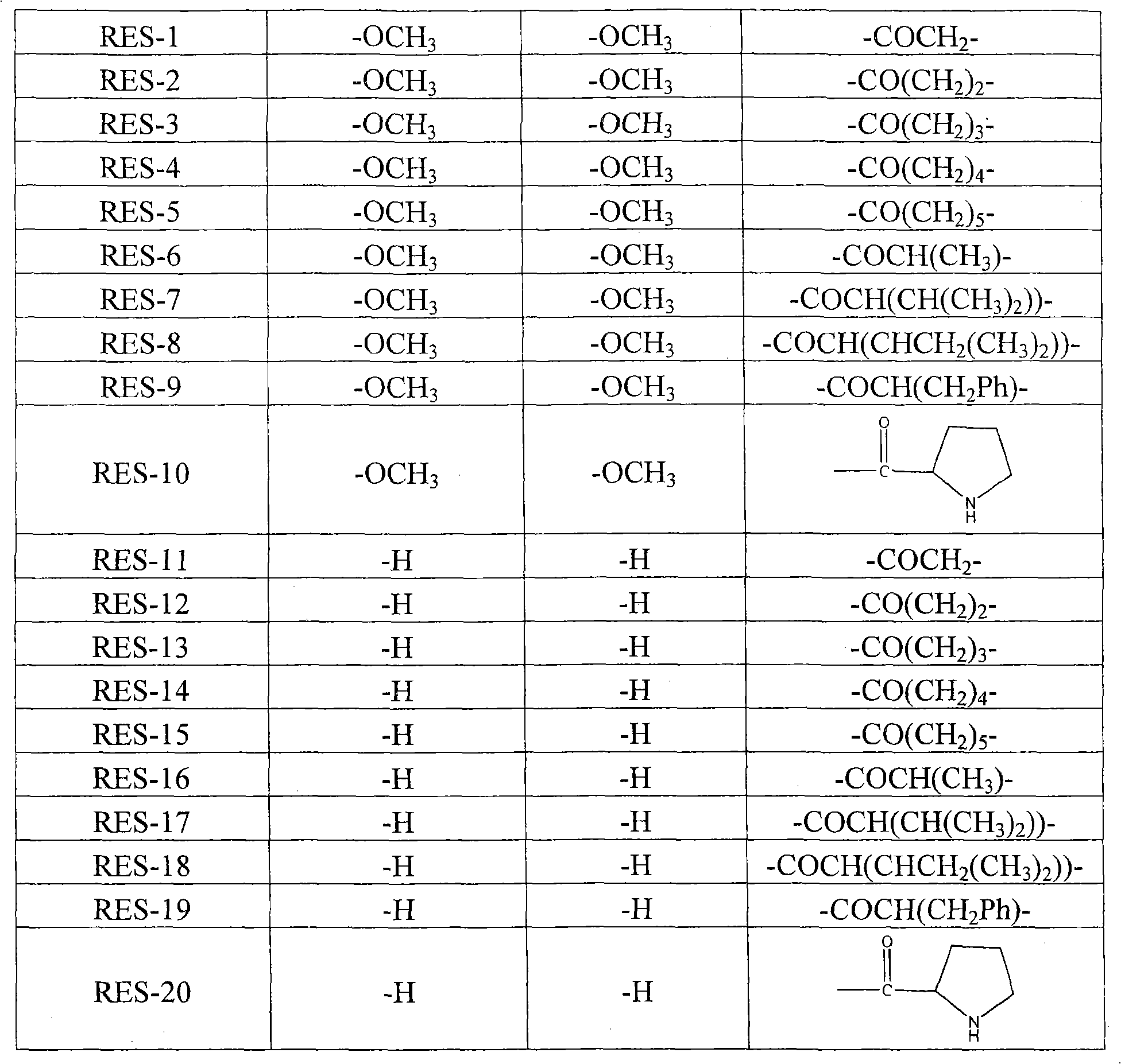 Phosphoryl amino acid stilbene derivative, preparing method and application thereof