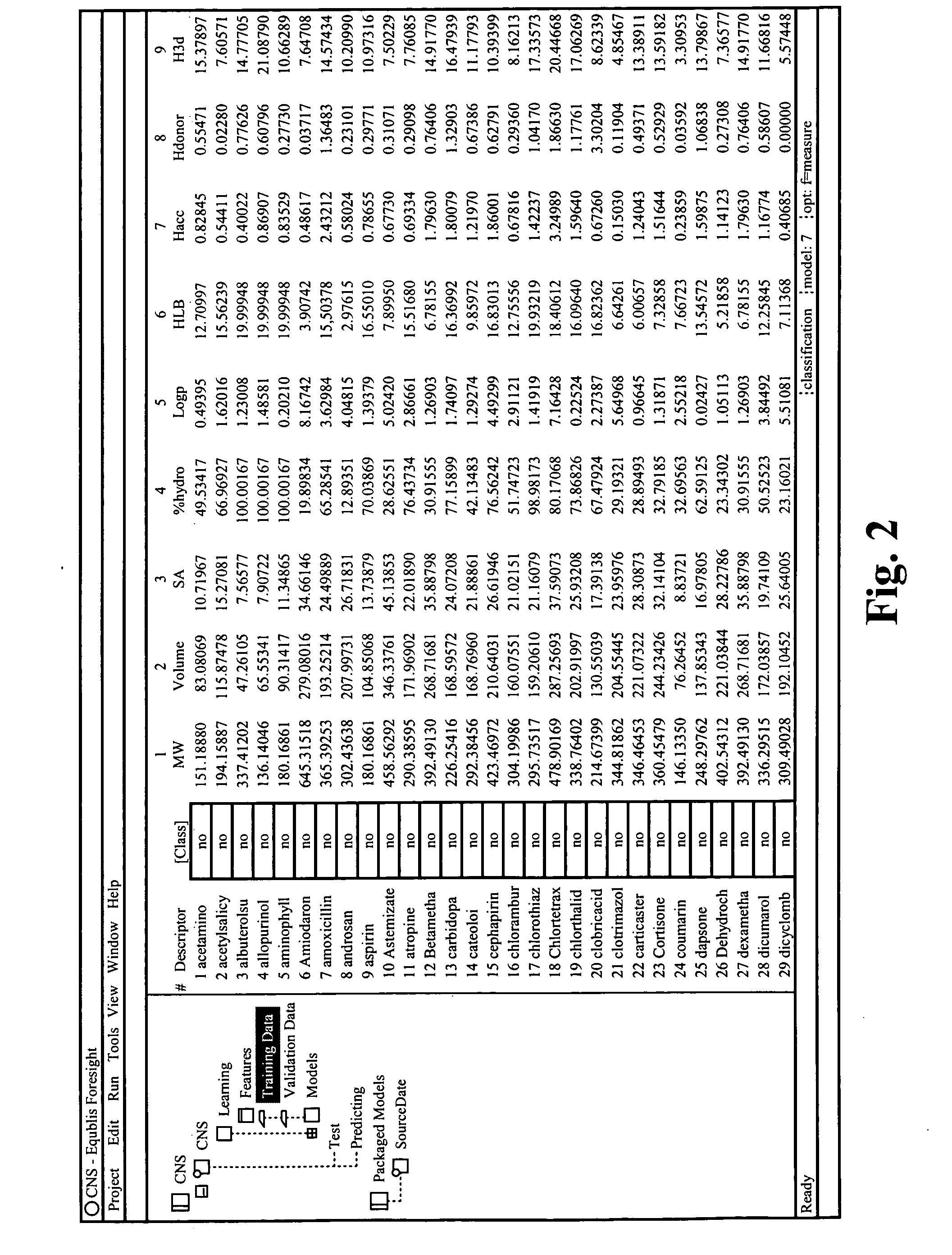 Method and apparatus for predictive modeling & analysis for knowledge discovery