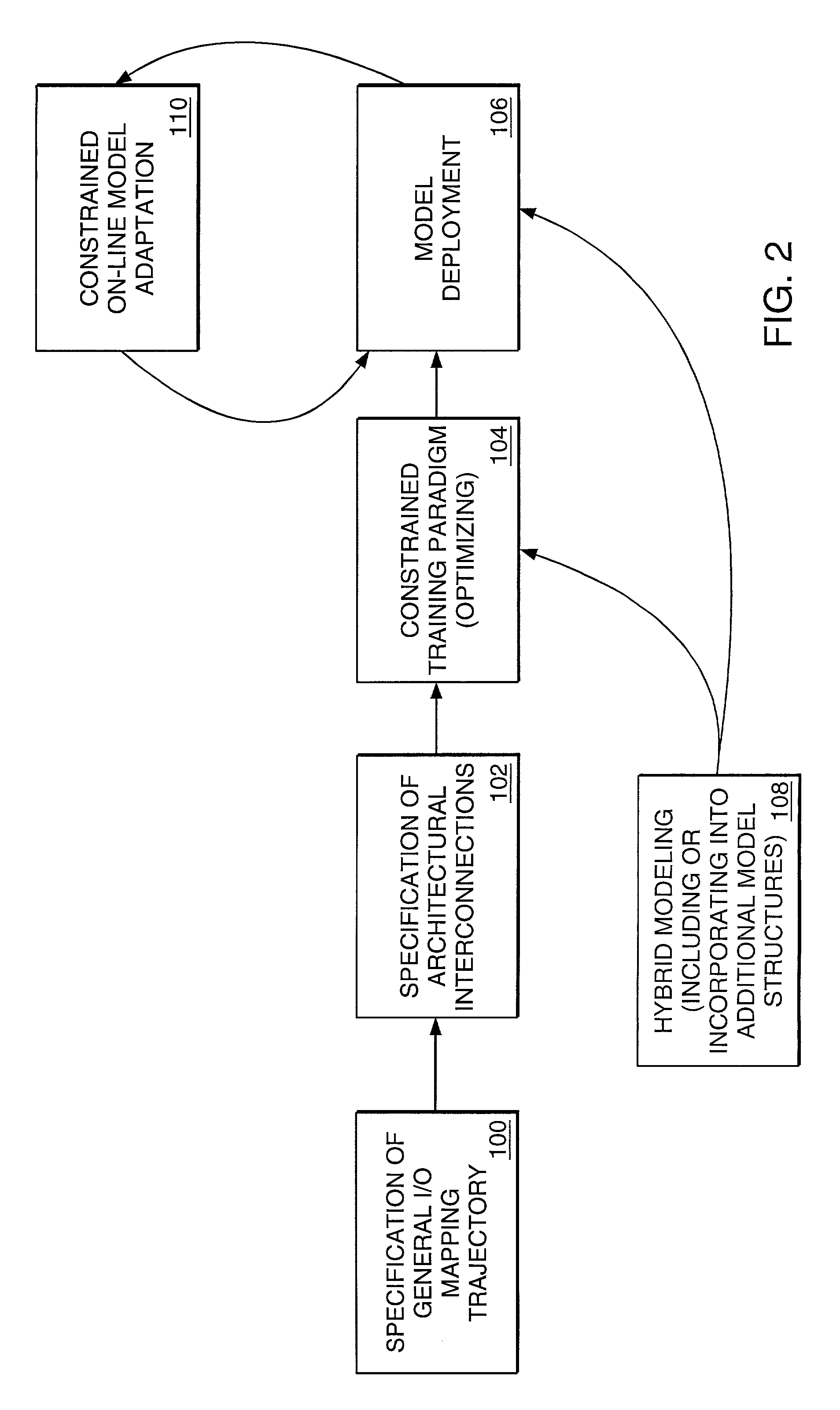 Computer method and apparatus for constraining a non-linear approximator of an empirical process