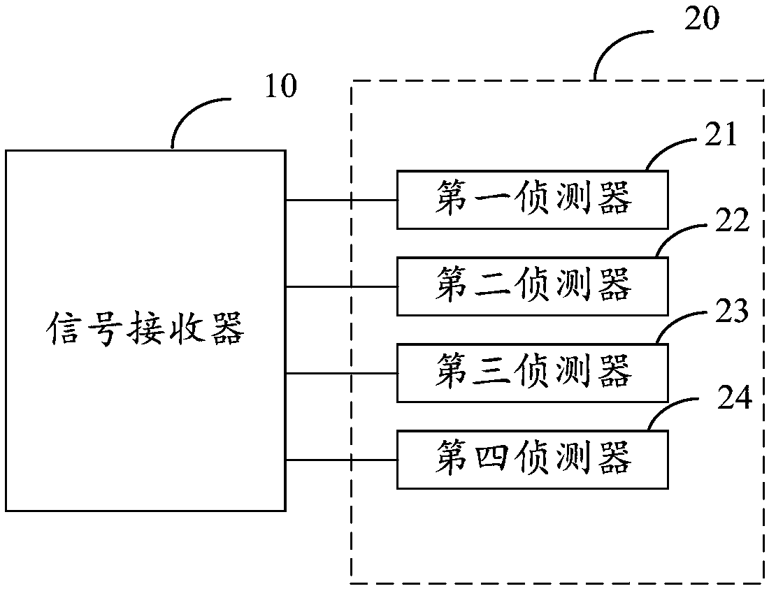 River channel ecological monitoring system and method