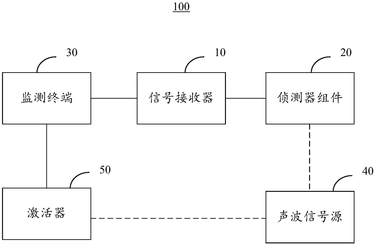 River channel ecological monitoring system and method