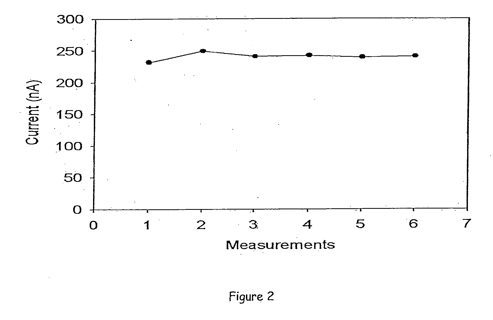 Amperometric biosensor for histamine determination