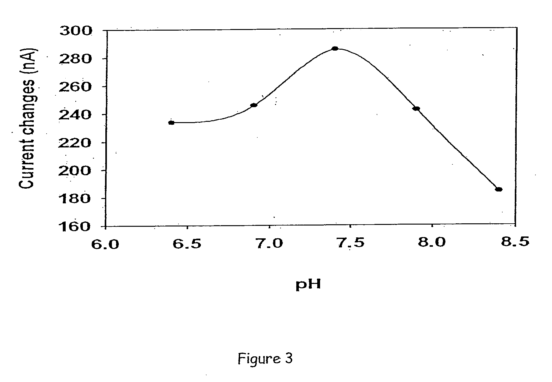 Amperometric biosensor for histamine determination