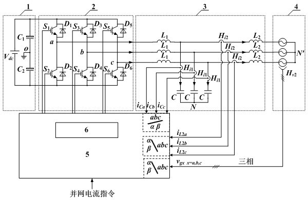 Method for suppressing and controlling current harmonics of three-phase LCL (Lower Control Limit) type grid-connected inverter