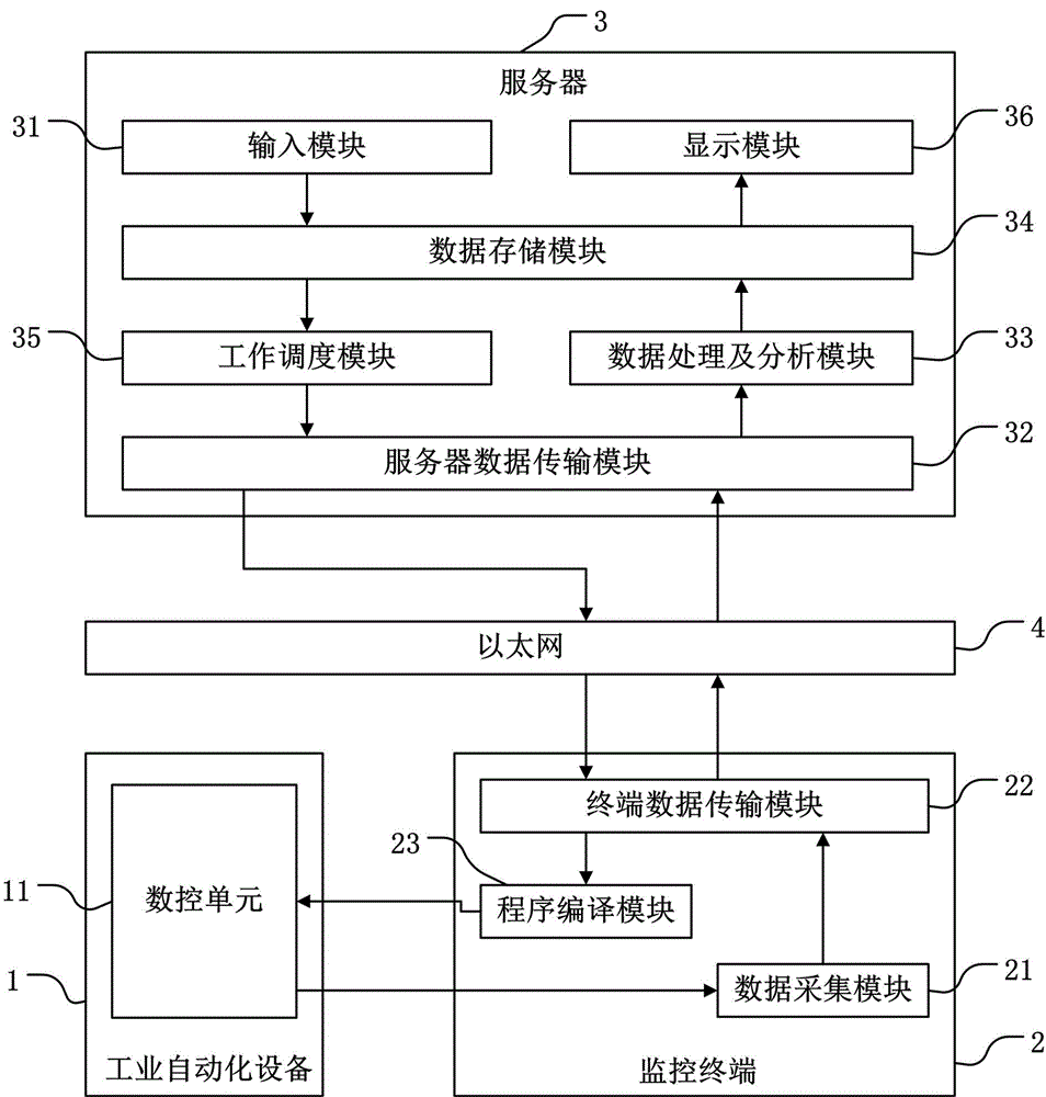 Work correcting method for automatic industrial device
