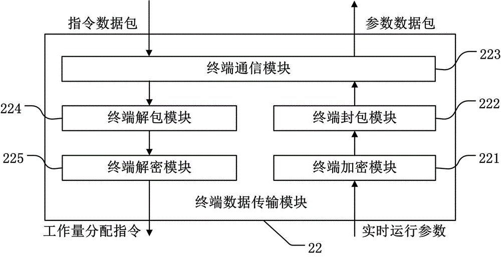 Work correcting method for automatic industrial device