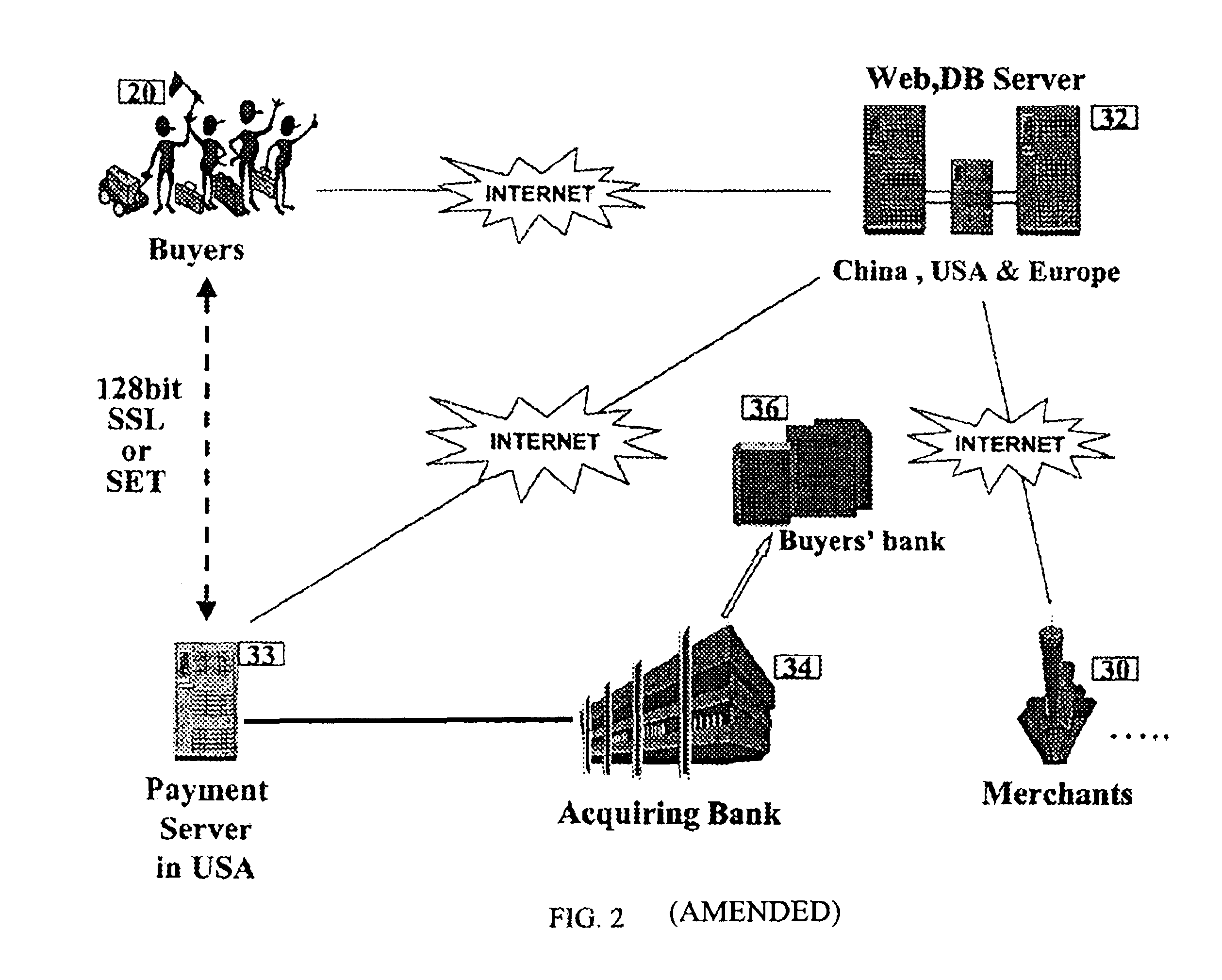 Method and system for conducting business in a transnational E-commerce network