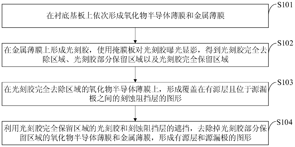 A kind of thin film transistor, array substrate, its manufacturing method and display device