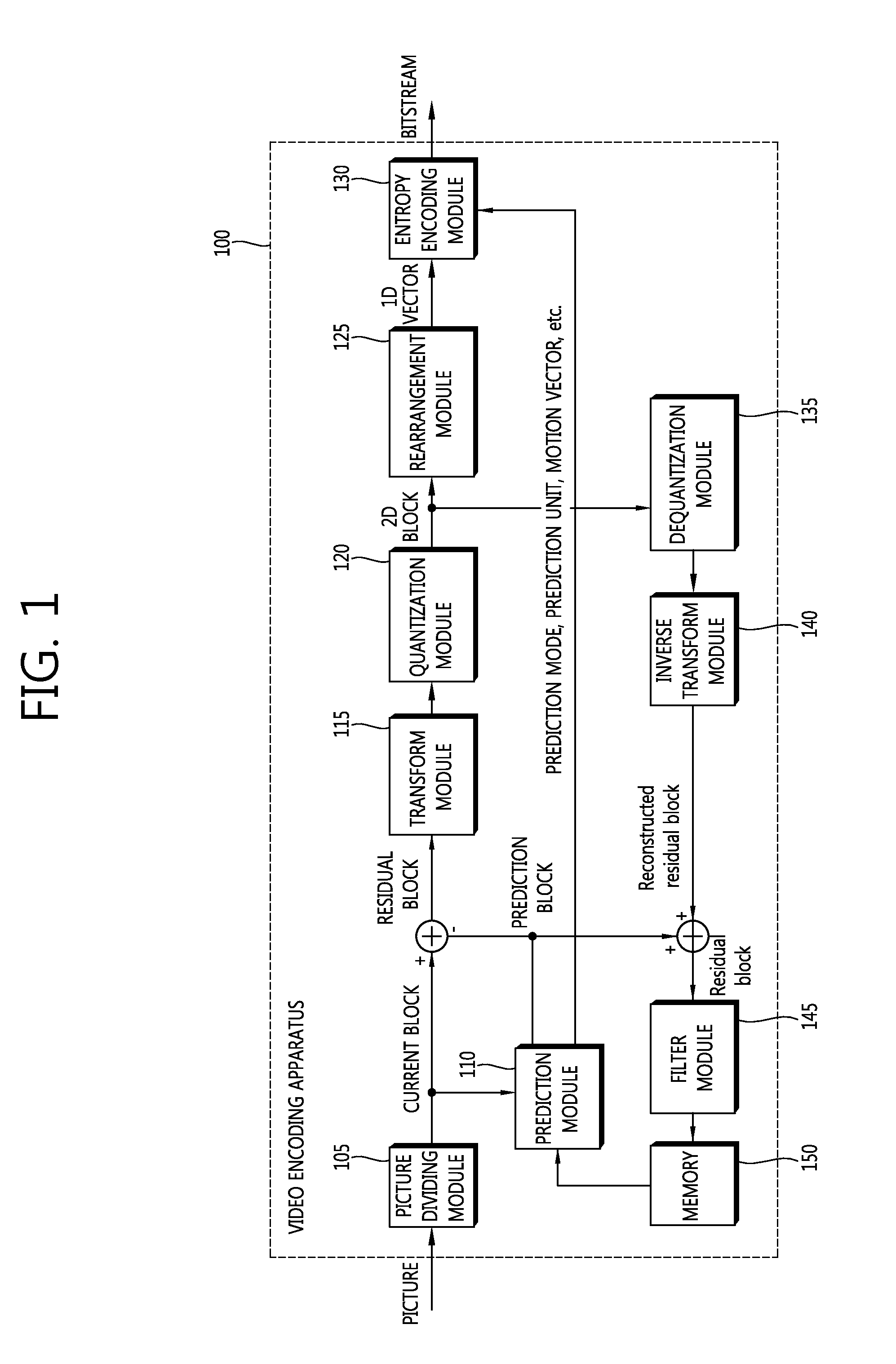Method and apparatus for encoding/decoding image information