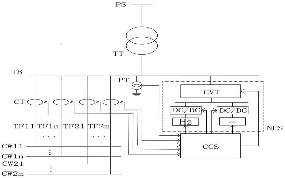 A kind of in-phase traction power supply power generation system and control method