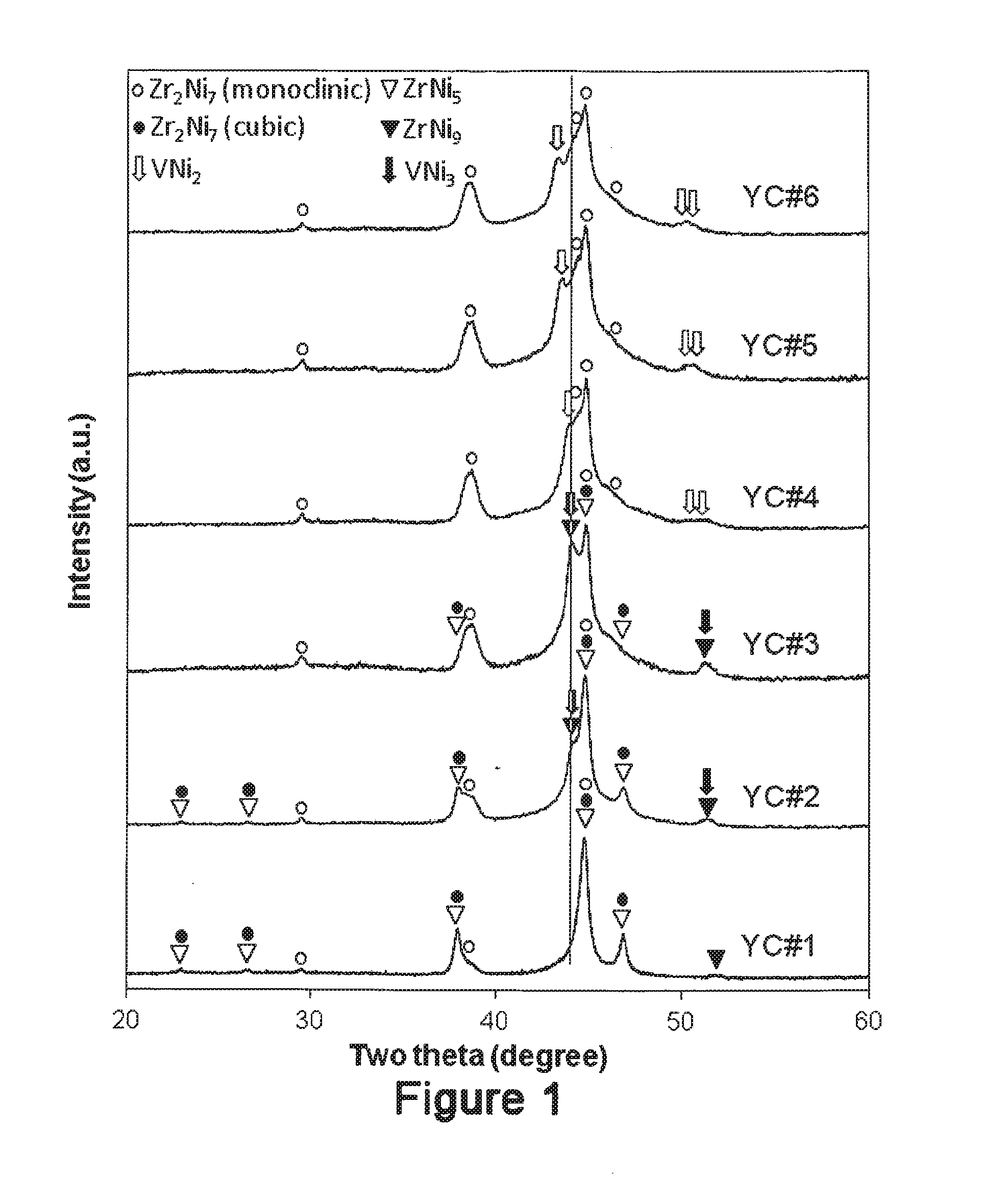 Hydrogen storage alloy and negative electrode and ni-metal hydride battery employing same